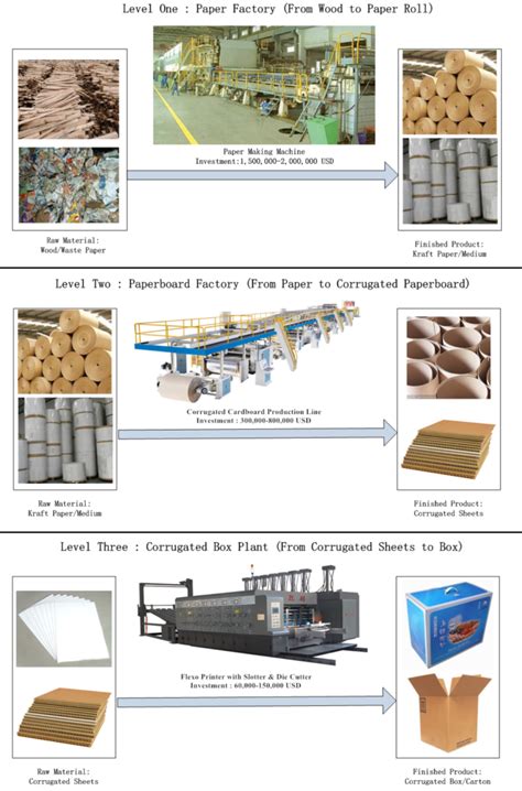 how do corrugated boxes work